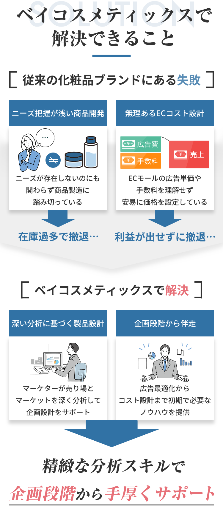 ベイコスメティックスで解決できること 精緻な分析スキルで企画段階から手厚くサポート