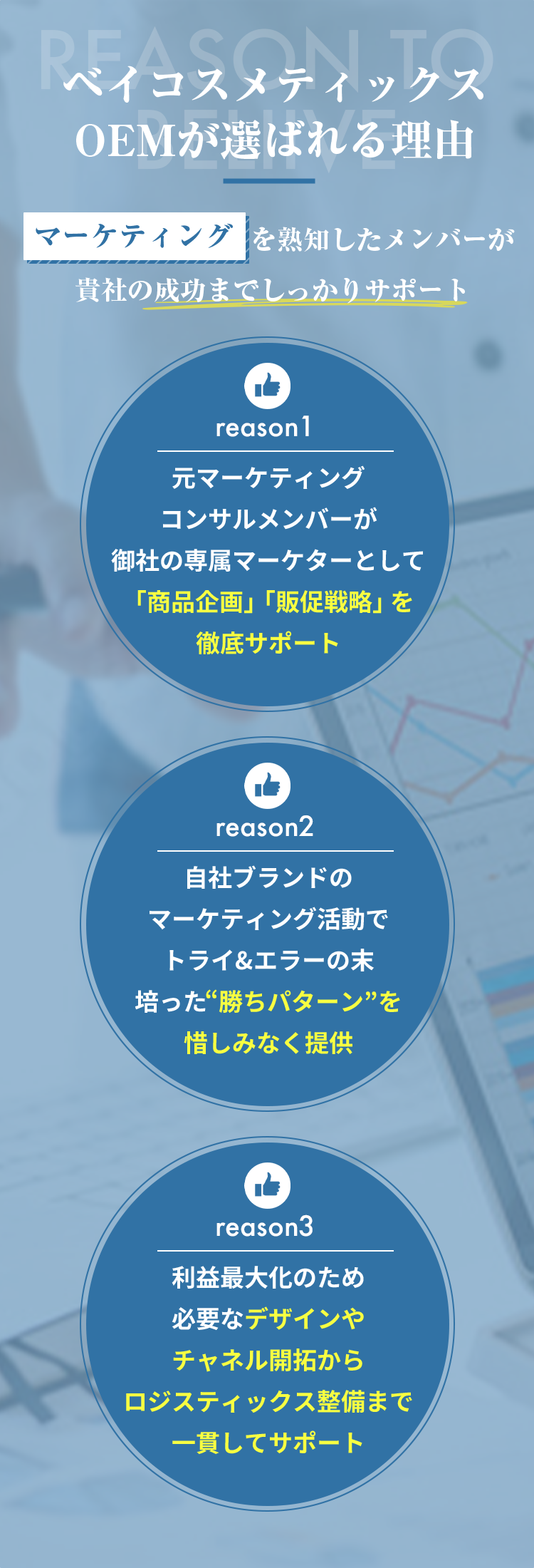 ベイコスメティックスOEMが選ばれる理由 マーケティングを熟知したメンバーが貴社の成功までしっかりサポート