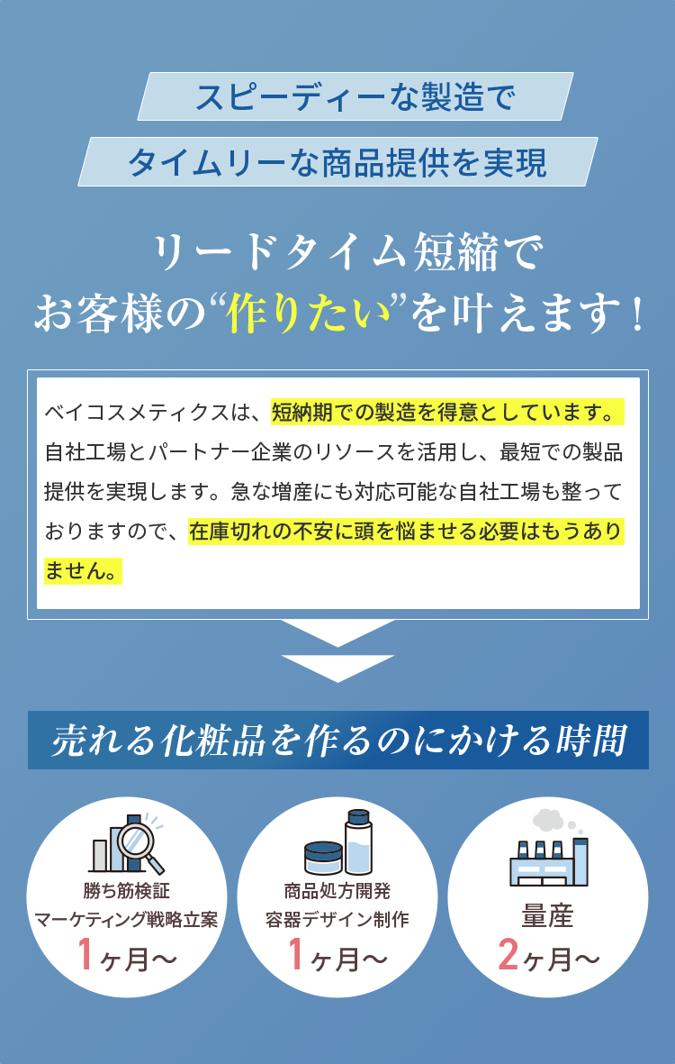 リードタイム短縮でお客様の作りたいを叶えます！