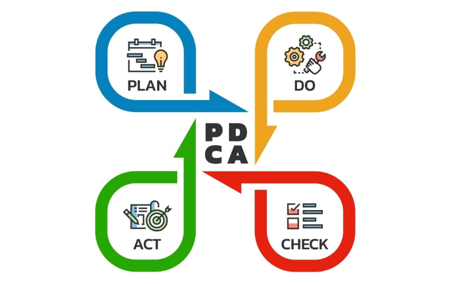 製造オペレーション