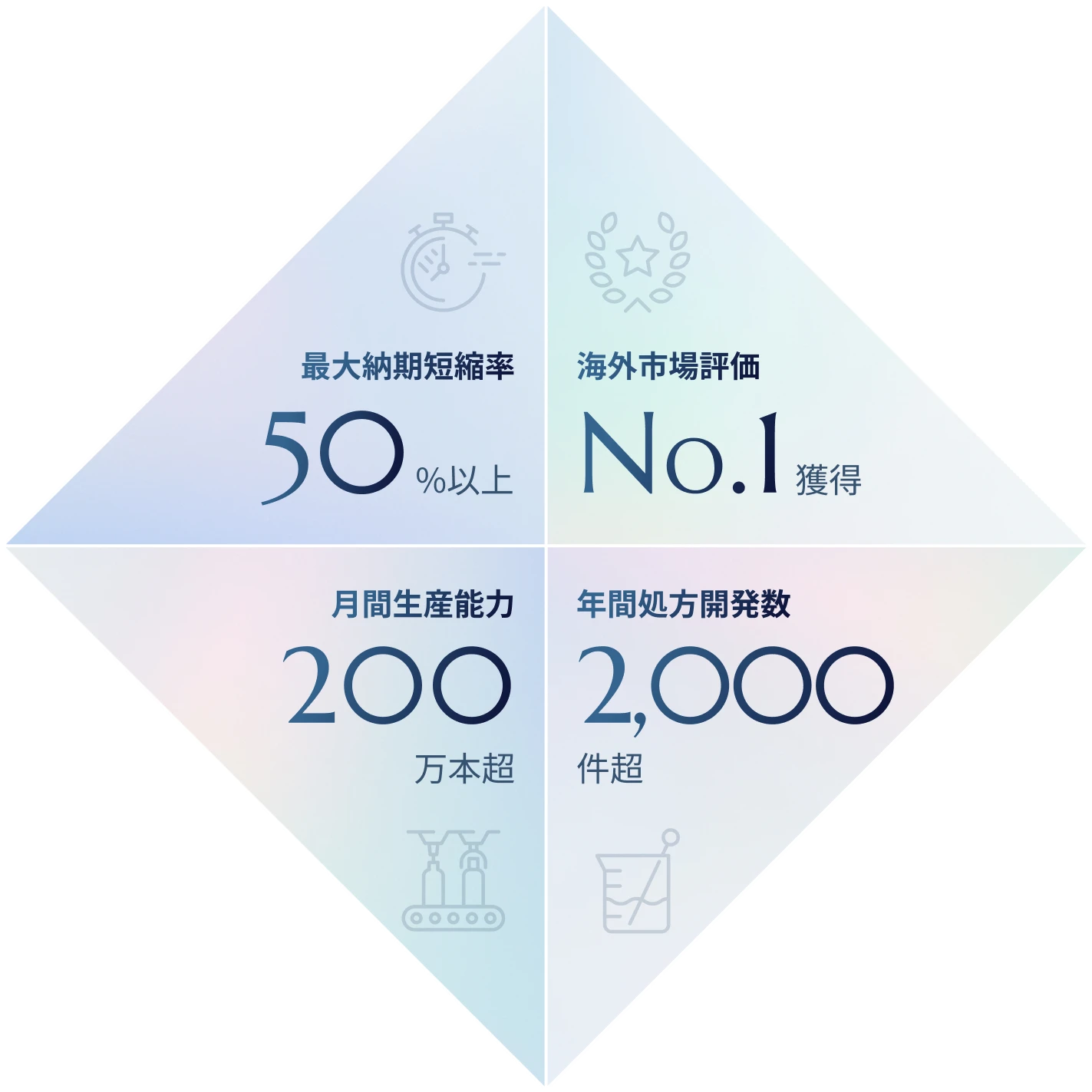 ベイコスメティックスが選ばれる理由