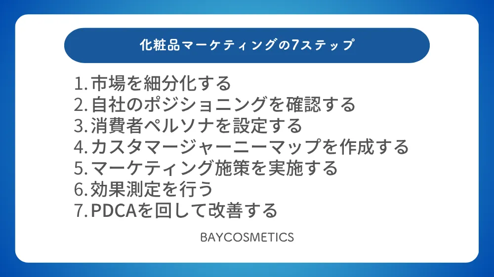 化粧品マーケティングの7ステップ