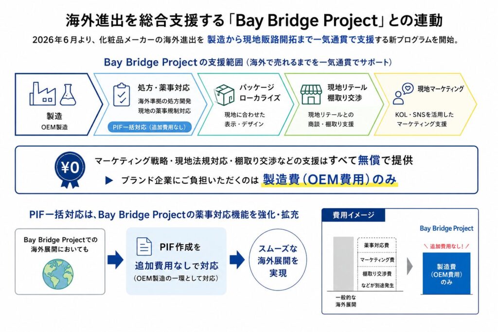 Bay Bridge Project